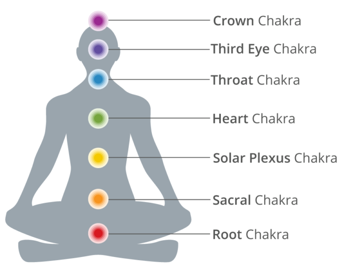 chakras meditation