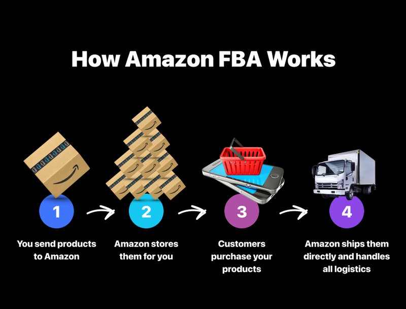 best Amazon FBA tools